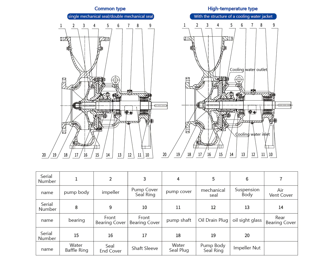 Api Oh1 Horizontal Centrifugal Pumps For Chemical Flow